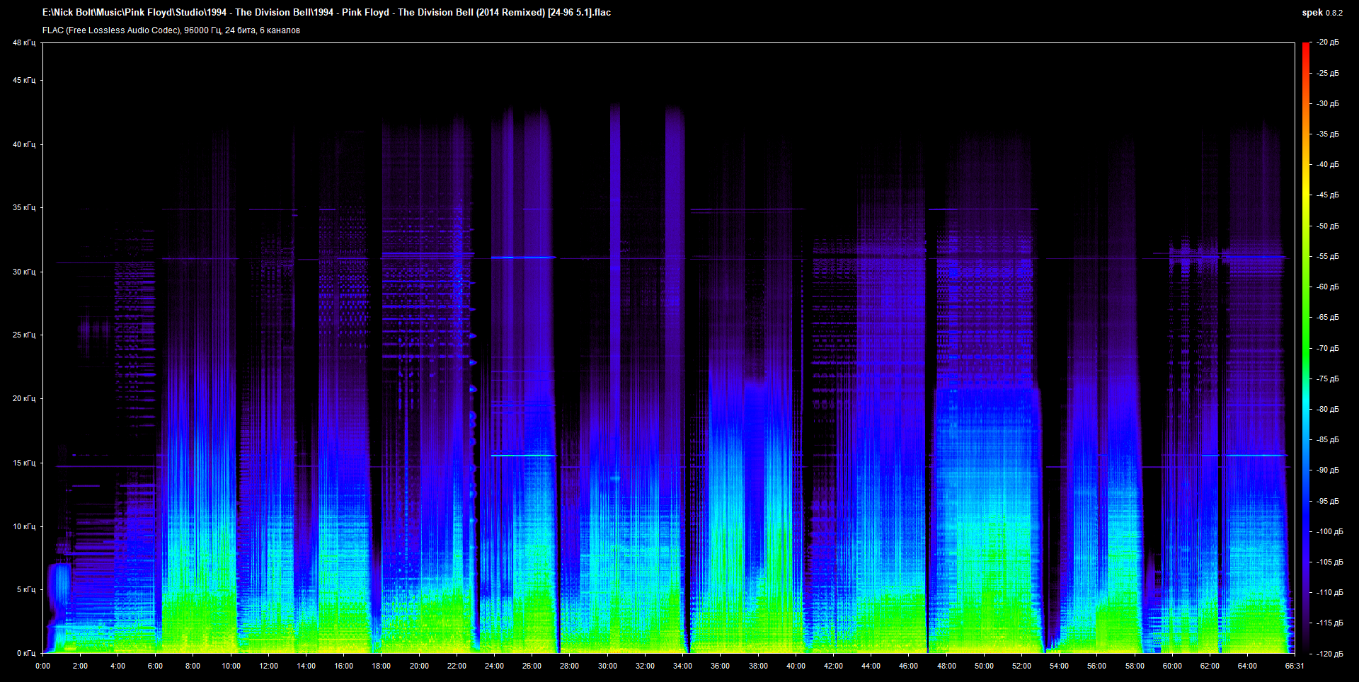 1994 - Pink Floyd - The Division Bell (2014 Remixed) [24-96 5.1].flac.png