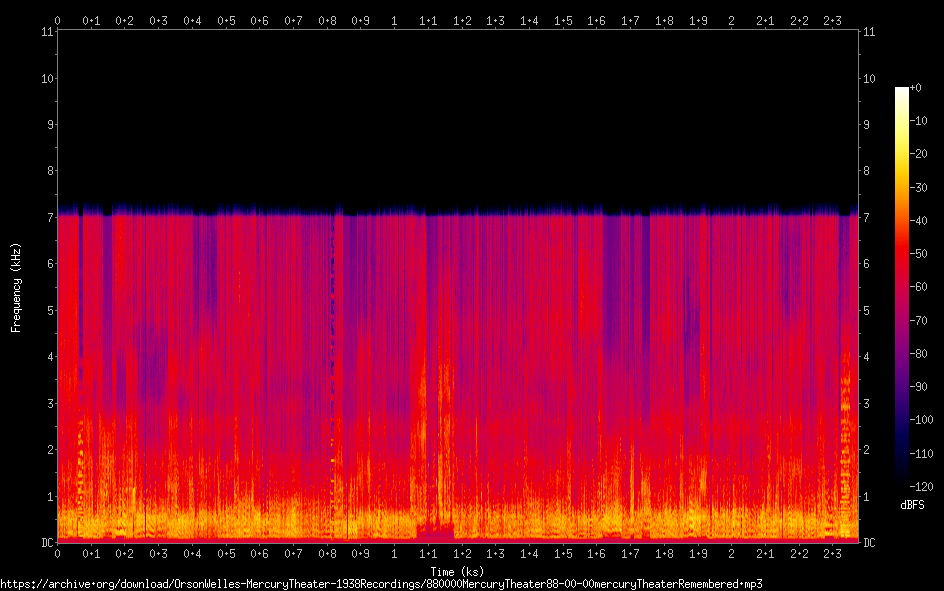 880000MercuryTheater88-00-00mercuryTheaterRemembered_spectrogram.png