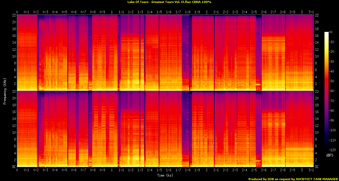 Technical/Lake Of Tears - Greatest Tears Vol. II.flac.Spectrogram.png