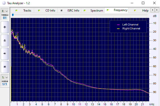+Extra/Tau Frequency.png