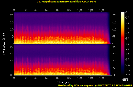 Spectrum/01. Magnificent Sanctuary Band.flac.Spectrogram.png
